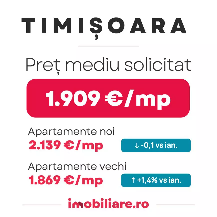 Cât costă un apartament nou în Timișoara și unde poți analiza oferta marilor dezvoltatori?
