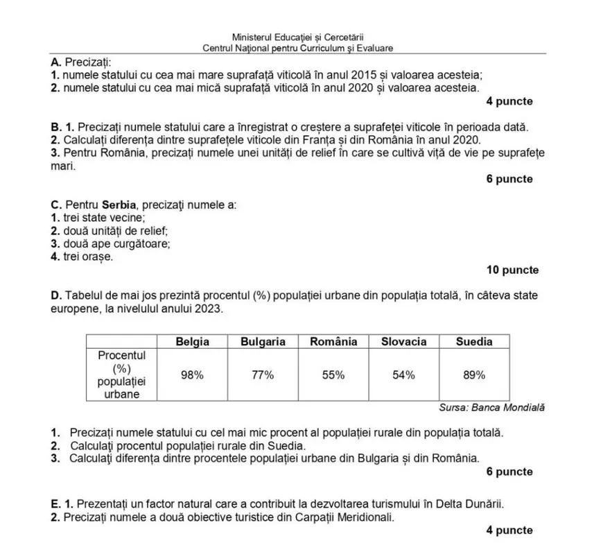 Simulare Bacalaureat 2026. Subiectele și baremul de corectare la Geografie