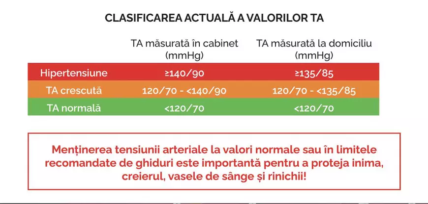 Ce faci seara îți poate afecta inima. Cardiologii explică legătura dintre obiceiuri, tensiune arterială și tratament