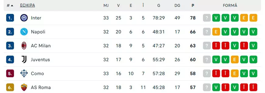 Liderul Inter defilează în Serie A după succesul cu 3-0 în fața lui Cagliari. Chivu, tot mai aprope de titlu