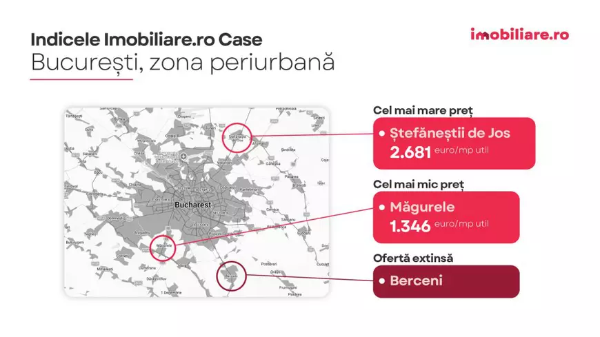 Indicele Imobiliare.ro Case: Topul localităților “de lux” de la marginea marilor orașe. De câți bani ai nevoie pentru a deveni proprietarul unei case?