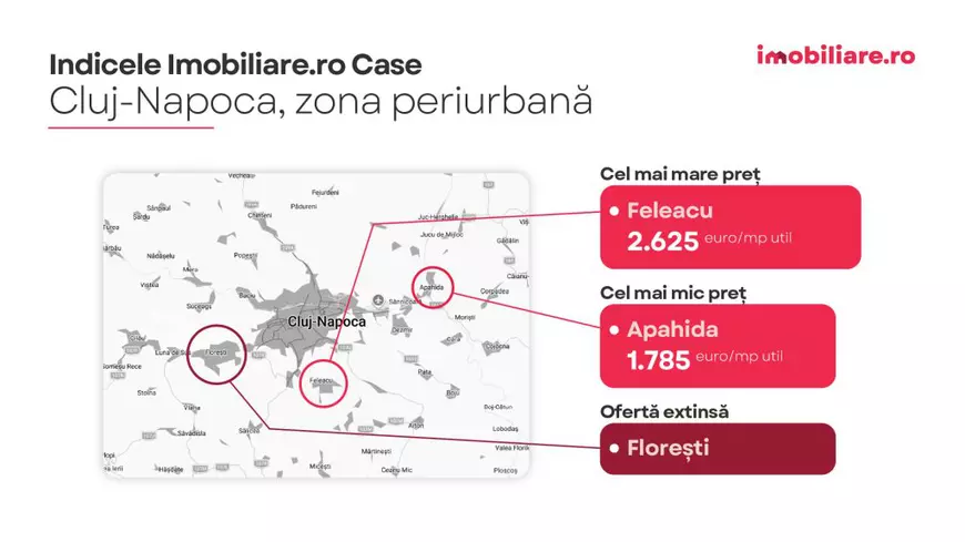 Indicele Imobiliare.ro Case: Topul localităților “de lux” de la marginea marilor orașe. De câți bani ai nevoie pentru a deveni proprietarul unei case?