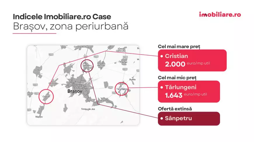 Indicele Imobiliare.ro Case: Topul localităților “de lux” de la marginea marilor orașe. De câți bani ai nevoie pentru a deveni proprietarul unei case?