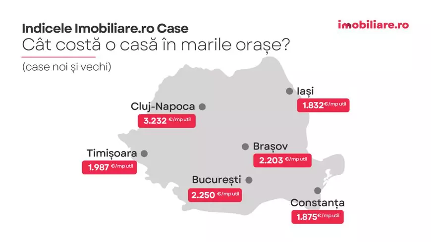 Indicele Imobiliare.ro Case: Topul localităților “de lux” de la marginea marilor orașe. De câți bani ai nevoie pentru a deveni proprietarul unei case?