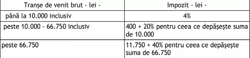 Câștigătorul celor 65 de milioane de lei la Joker plătește un impozit uriaș. Cu se sumă rămâne după ce achită taxele