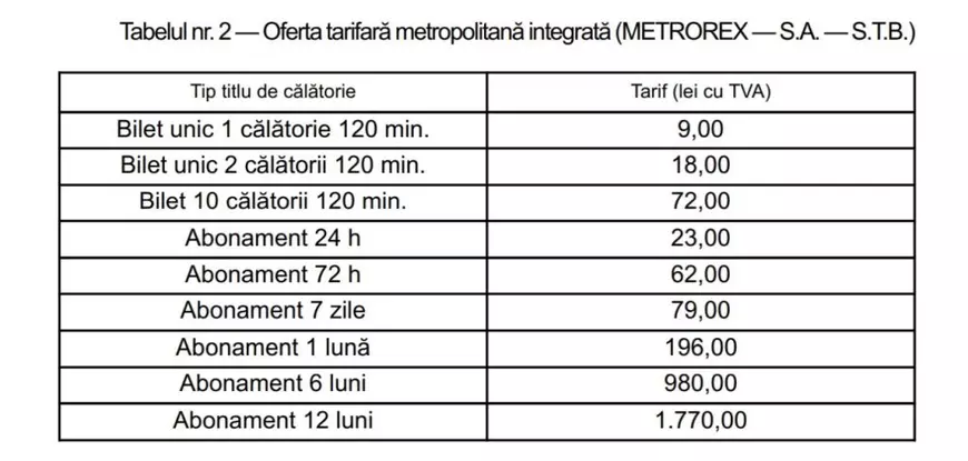 O călătorie cu metroul ajunge 7 lei, abonamentul lunar urcă la 140 de lei, din 1 mai. Lista noilor tarife, în Monitorul Oficial