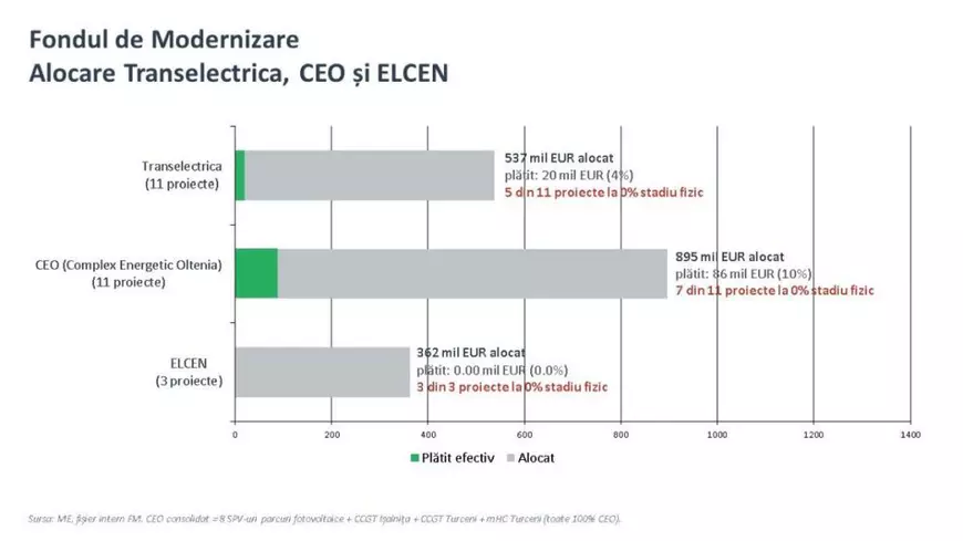Ilie Bolojan explică de ce s-a scumpit lumina. „Pentru a ne redresa economic, scăderea preţului energiei electrice este o condiţie de bază”
