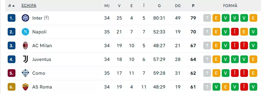 Cum poate deveni Cristi Chivu campion în acest weekend, în Italia. Trei scenarii pentru Inter