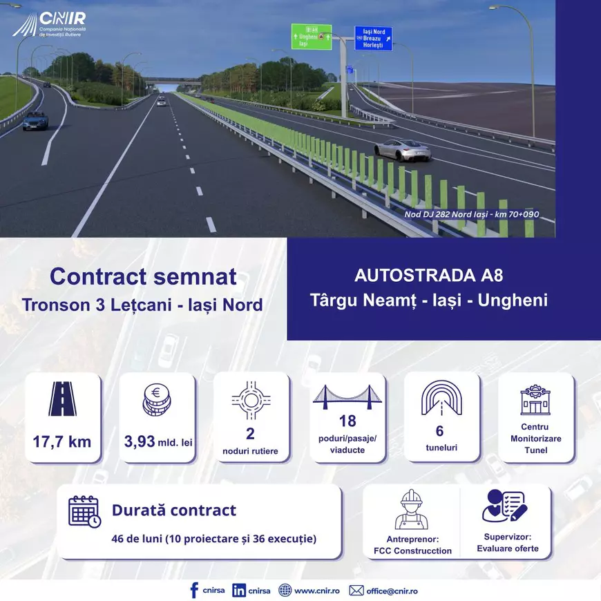 Spaniolii de la FCC au semnat al doilea contract pentru Autostrada Unirii A8 finanțat prin SAFE: 43.000.000 de euro pe kilometru