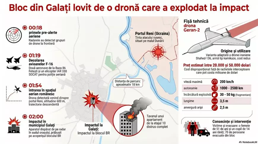 Psihologul Radu Leca explică ce se întâmplă în mintea oamenilor după prăbușirea dronei rusești peste blocul din Galați și cum se gestionează isteria publică: „Mintea speriată are nevoie de ordine. Când există un plan, frica își pierde combustibilul”