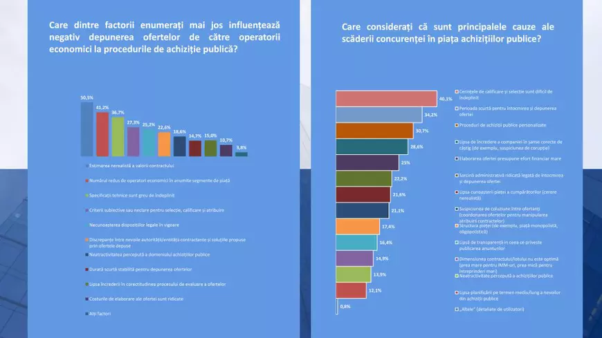 Licitații cu un singur ofertant: cum a ajuns statul să împartă contracte de 100 de miliarde lei fără concurență