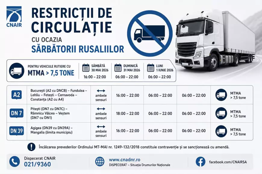 Drumurile din România cu restricții de trafic pentru camioanele de peste 7,5 tone în minivacanța de Rusalii