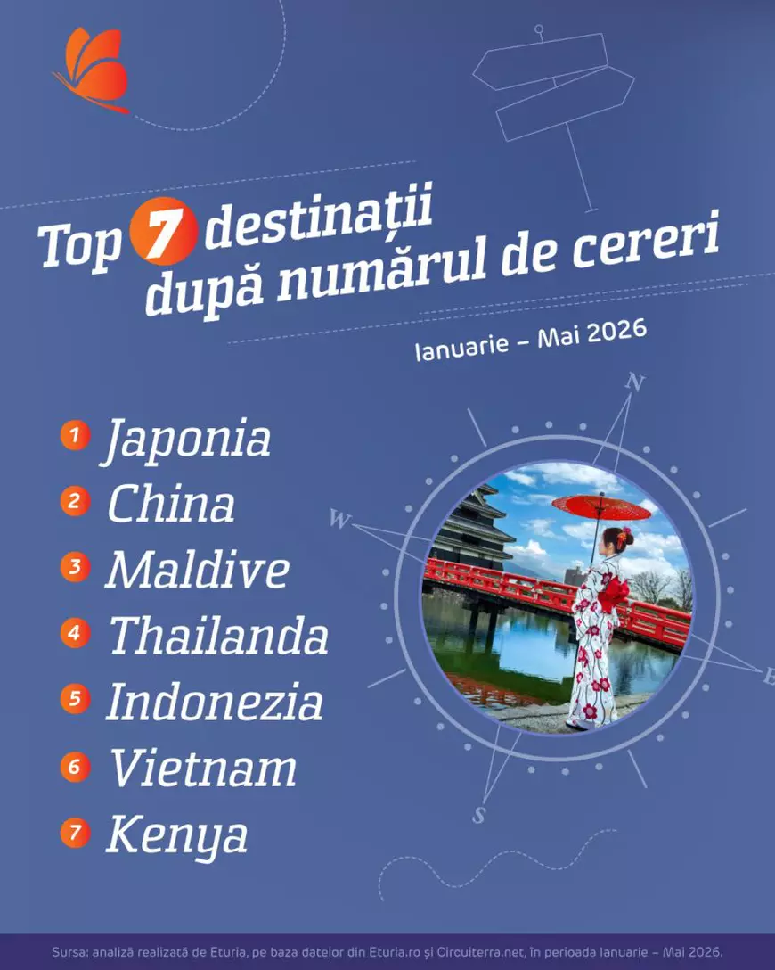Cele mai căutate țări pentru vacanță. Ce locații au rezervat românii în luna mai: „Călătorii planificate din timp”