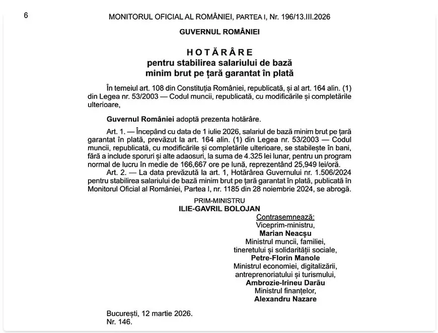 Salariul minim crește de la 1 iulie. Cu câți bani în plus vor rămâne românii în mână, ce își pot cumpăra cu ei și alte ce implicații are majorarea
