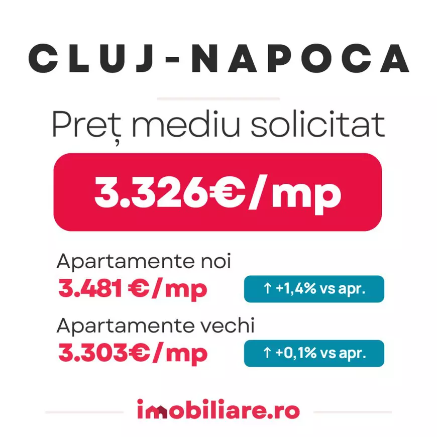Topul celor mai ieftine orașe din România pentru achiziții imobiliare. În Reșița, Brăila sau Giurgiu apartamentele sunt de trei ori mai ieftine decât în Cluj-Napoca