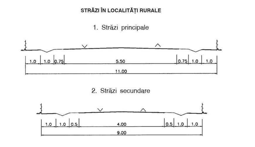 Cazul „Matias”, băiatul din Dumbrăvița, Timiș, spulberat de mașină pe o stradă fără trotuare. Primăria a făcut exproprieri pentru asfaltare, dar fără spații pentru pietoni 