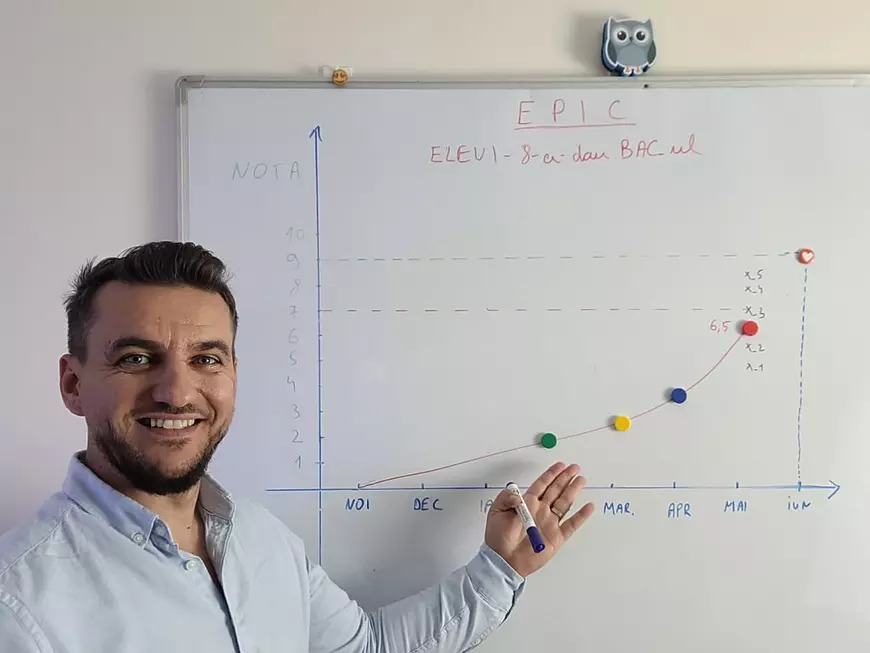 Zece elevi de clasa a VIII-a vor da și Evaluarea Națională, și Bacalaureatul la matematică. Mihai Suciu, profesorul care s-a luat la trântă cu sistemul: „Vom demonstra că se poate!”