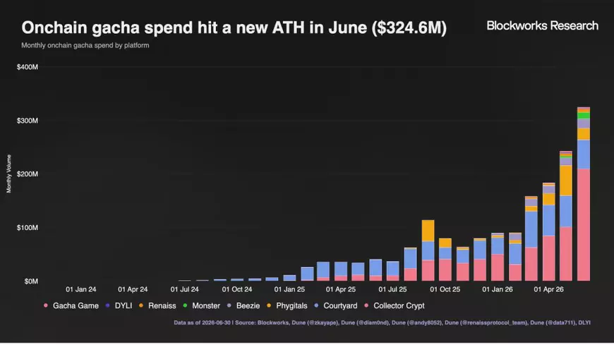 Cărțile Pokémon, boom financiar de 324.000.000 de dolari, în iunie: cum s-au transformat cripto-investițiile în jocuri de noroc