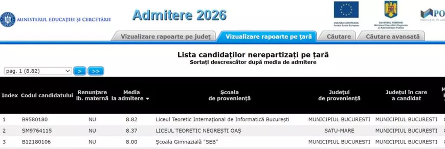 Admitere liceu 2026. Trei elevi cu medii peste opt au rămas nerepartizați. Când are loc etapa a doua a repartizării și care este procedura