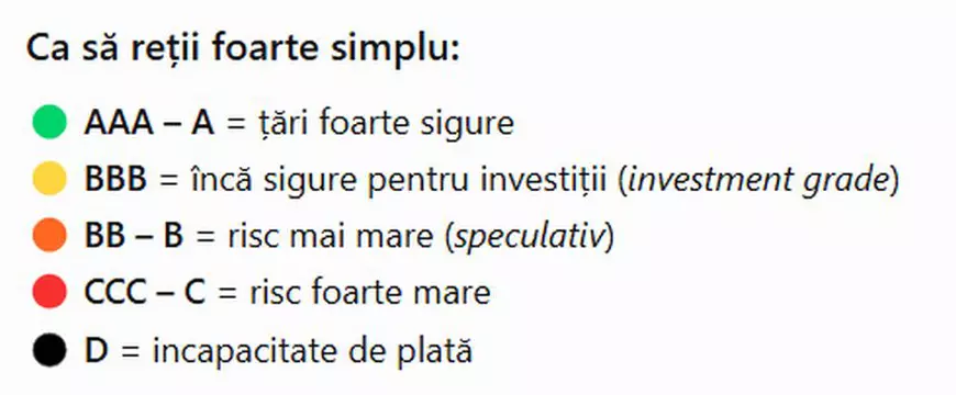 Ce este ratingul de țară și ce înseamnă pentru România o retrogradare la junk