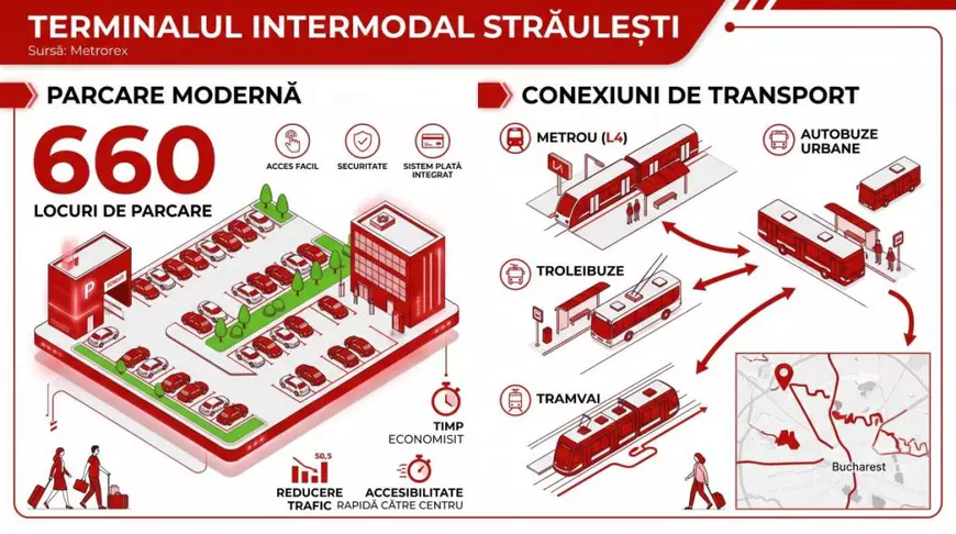 Metrorex lansează abonamentul săptămânal la parcarea Străulești. Cât costă și de când intră în vigoare