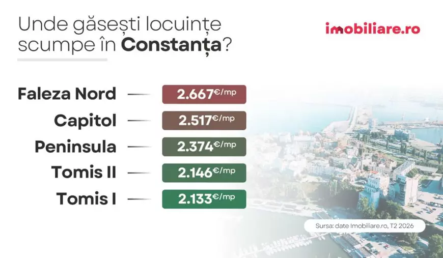Infografic care arată cele mai scumpe cartiere din Constanța, cu prețul pe metru pătrat util, în august 2026