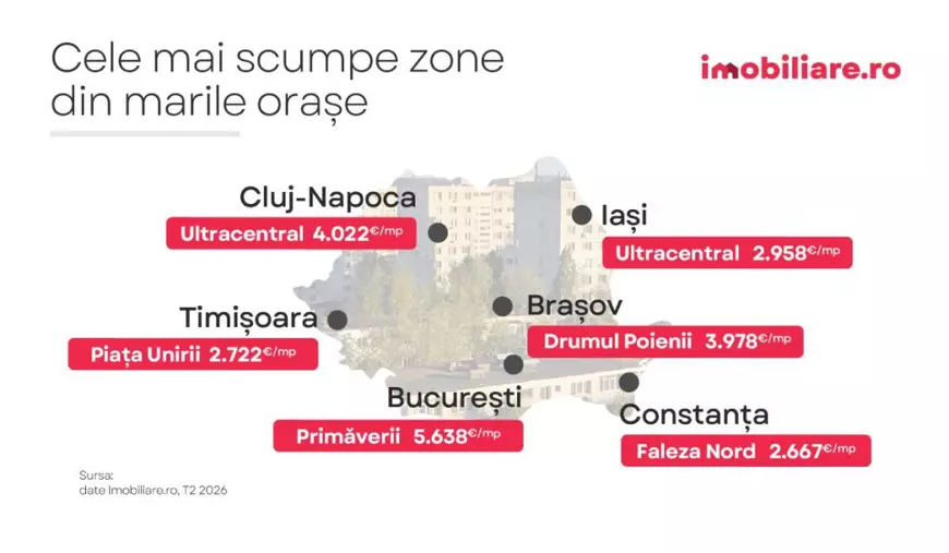 Infografic care arată cele mai scumpe cartiere din marile orașe ale României, cu prețul pe metru pătrat util, în august 2026