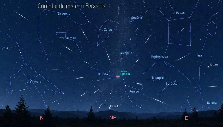Curentul de meteori Perseide