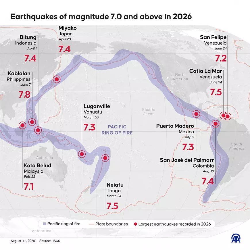 Infografic cutremure mai mari de 7 pe scara Richter în cercul de fo al Pacificului, până pe 11 August 2026