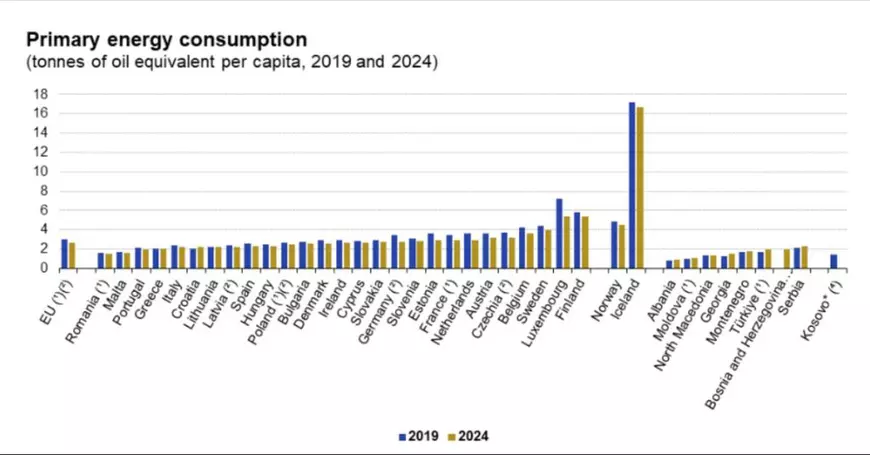 Guvernul cere economie la curent, dar românii consumă deja mult sub media Europei