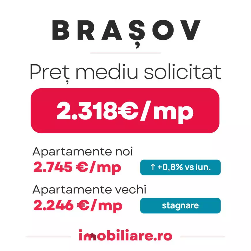 Ce se întâmplă cu prețurile apartamentelor, după atacul cibernetic de la ANCPI?
