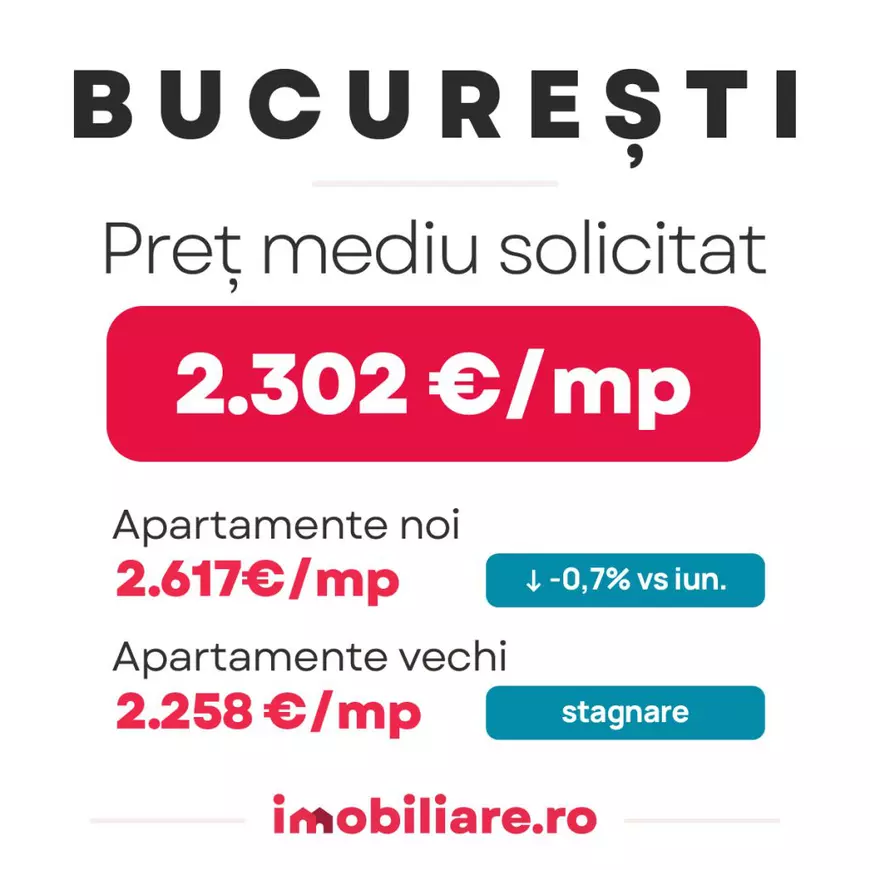 Ce se întâmplă cu prețurile apartamentelor, după atacul cibernetic de la ANCPI?