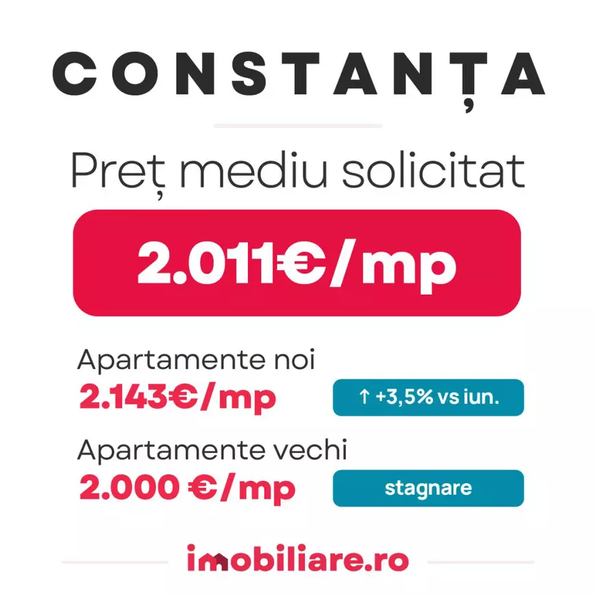 Ce se întâmplă cu prețurile apartamentelor, după atacul cibernetic de la ANCPI?