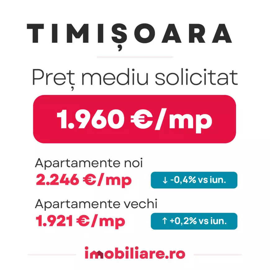 Ce se întâmplă cu prețurile apartamentelor, după atacul cibernetic de la ANCPI?