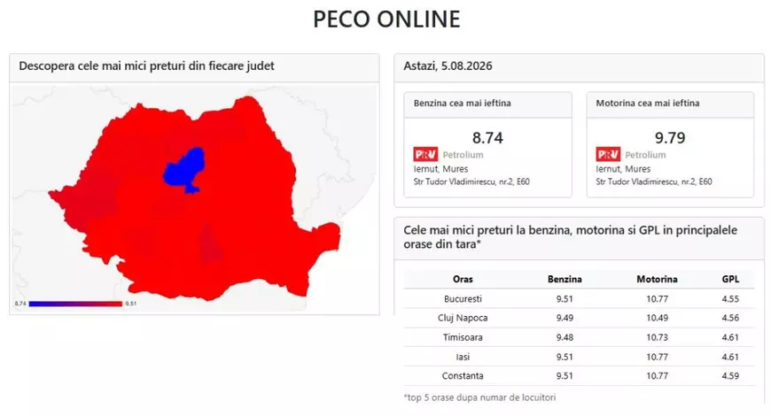 Noi scumpiri la pompă, miercuri, 5 august 2026. Cât costă un litru de benzină și motorină în București, Iași, Cluj-Napoca, Timișoara și Constanța
