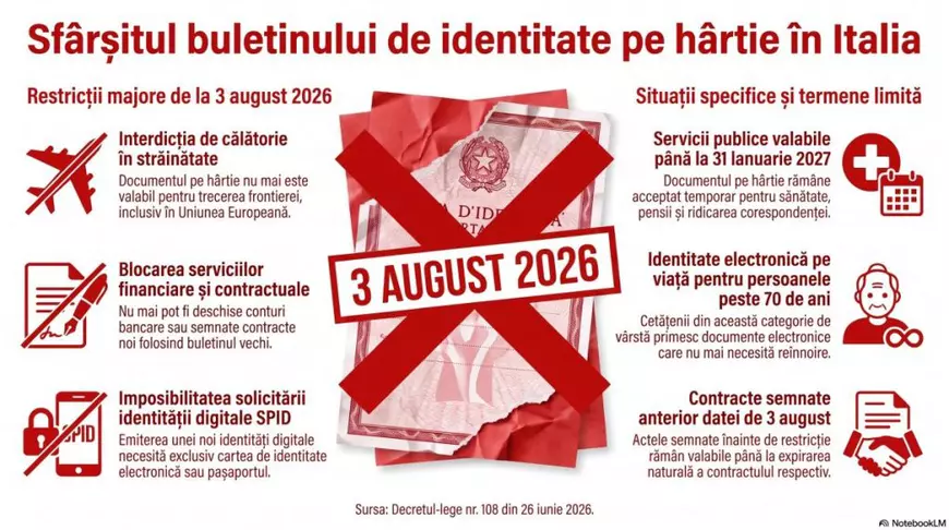 Ce se întâmplă cu buletinele vechi ale românilor, din 3 august, în Italia. Sunt multe lucruri pe care nu le mai pot face